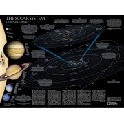 The Solar System plansch NGS