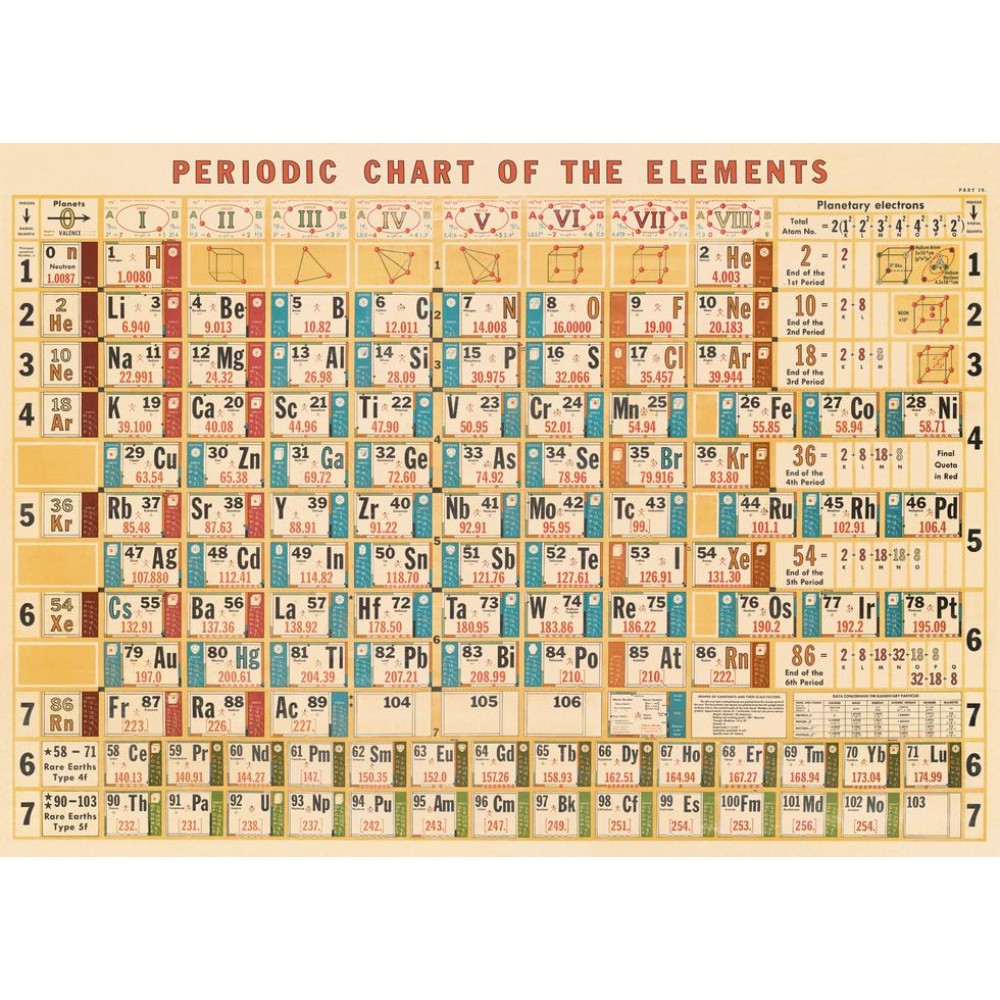 Periodic Chart 50x70cm poster