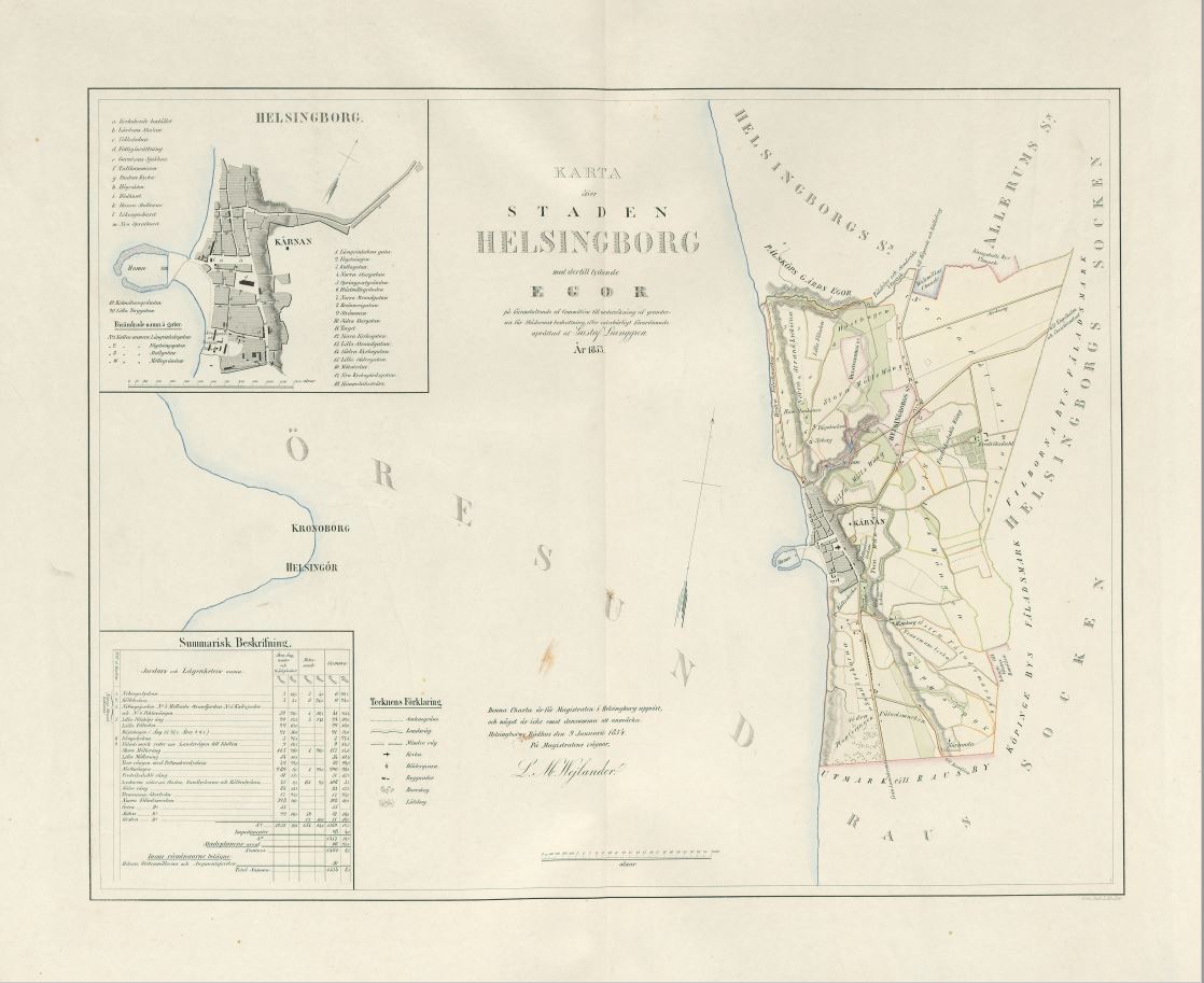 Helsingborg 1853