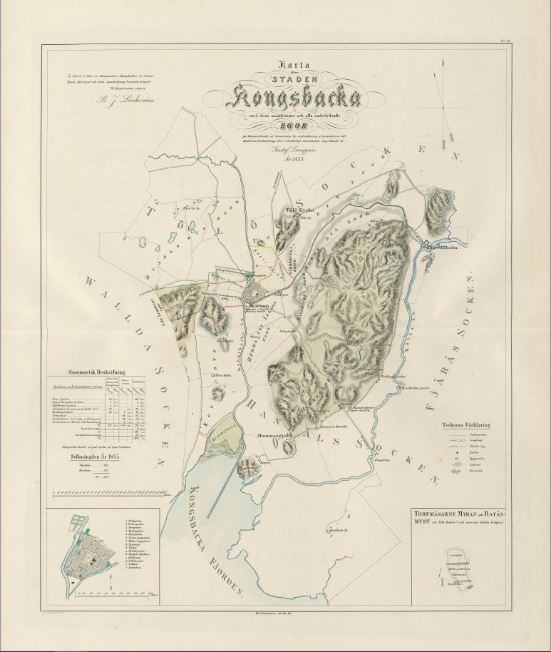 Kungsbacka 1855