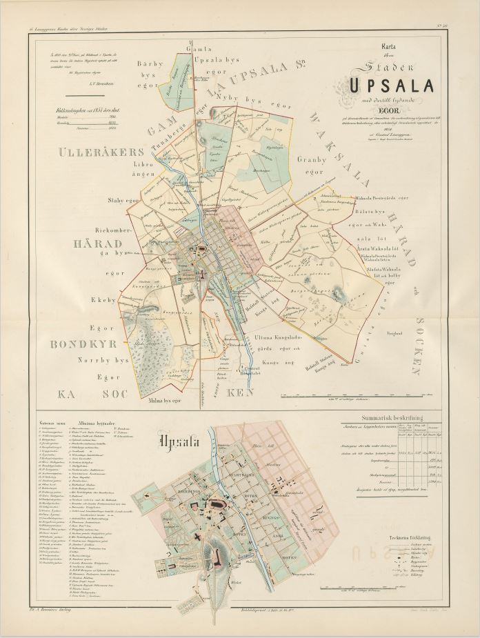 Uppsala 1858