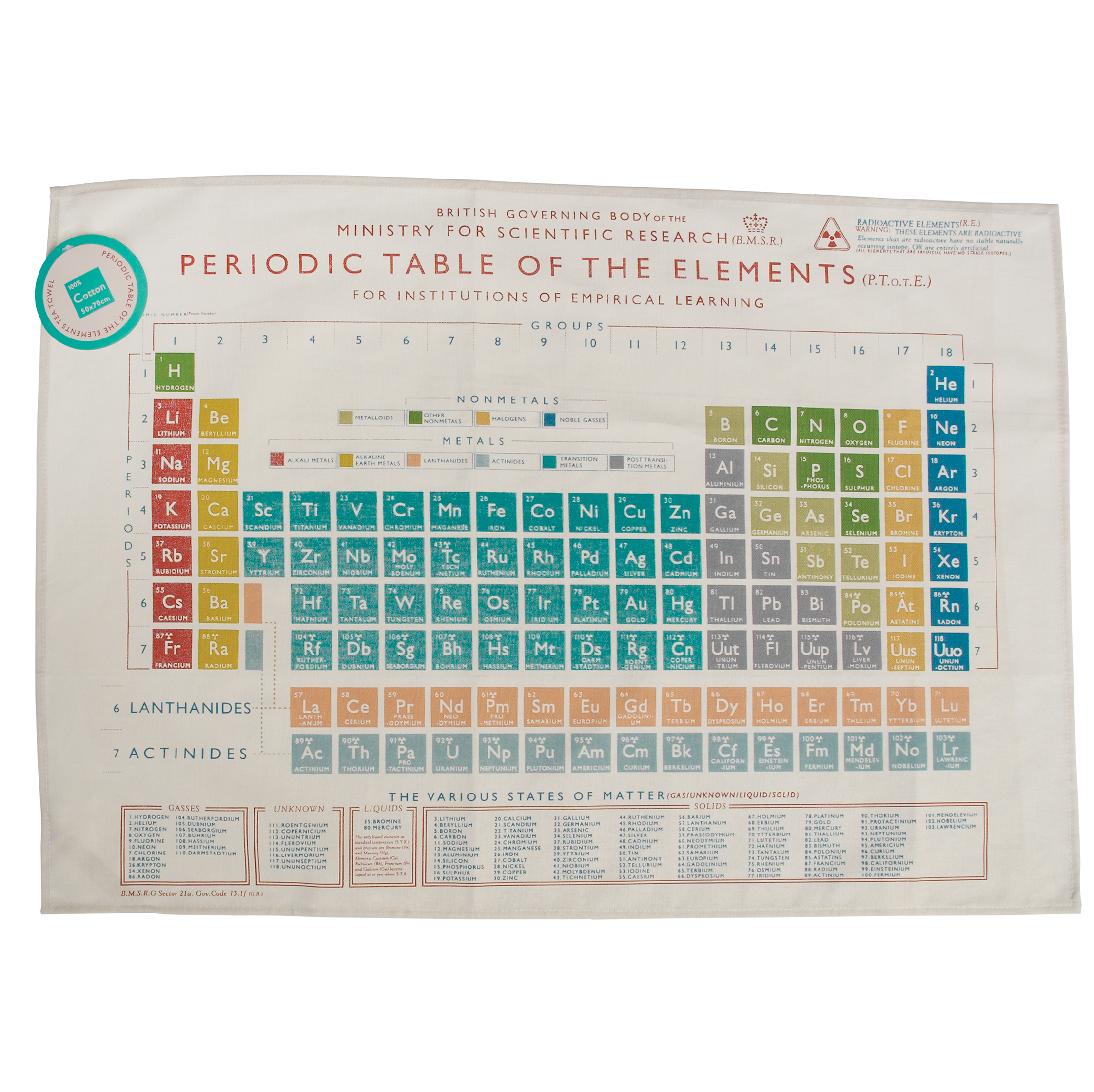 Kökshandduk Periodiska Systemet