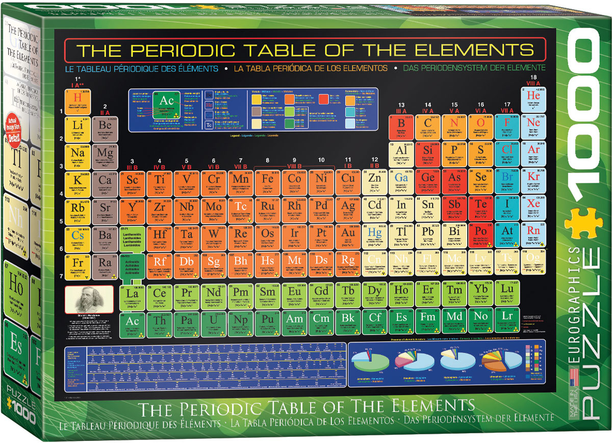 Periodic Table of the Elements Pussel 1000 bitar