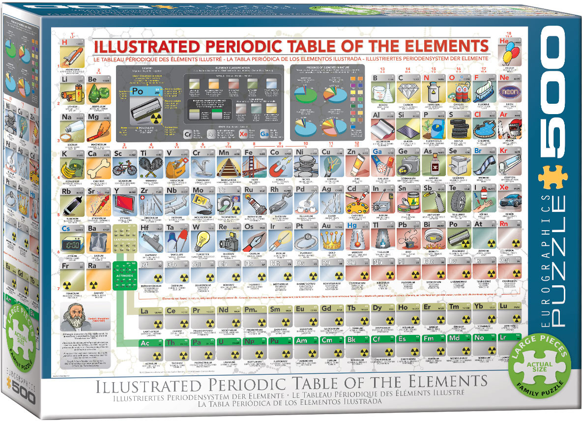 Illustrated Periodic Table of Elements Pussel 500 bitar