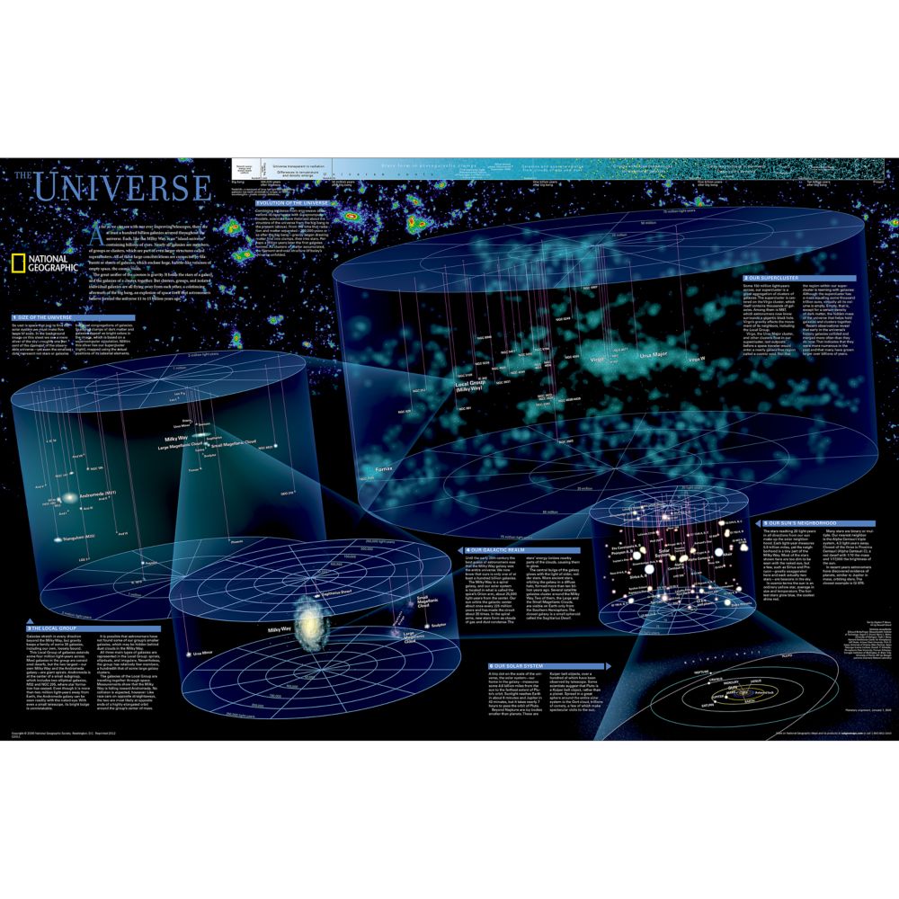 The Universe plansch NGS