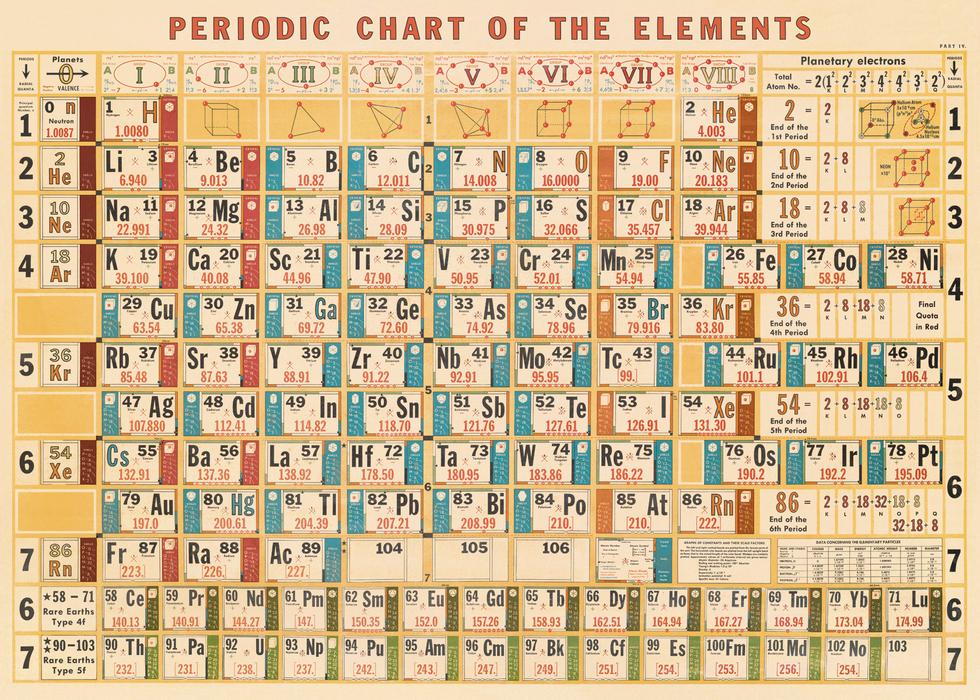 Periodic Chart 50x70cm poster